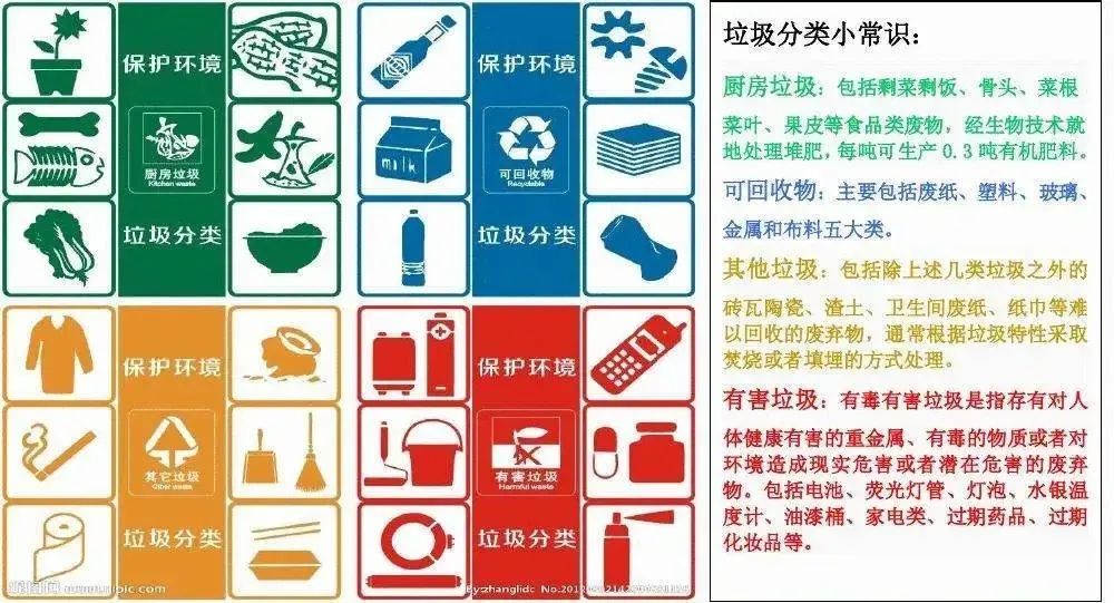 國(guó)際教育與人文學(xué)院志工部開展垃圾分類活動(dòng)